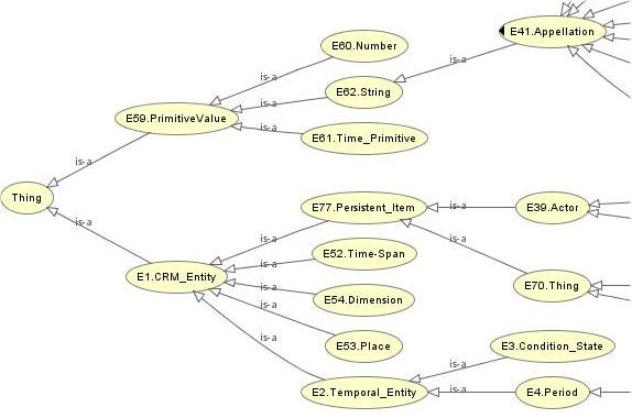 GitHub - opendata/Legal-Synonyms: A semantic analysis tool to