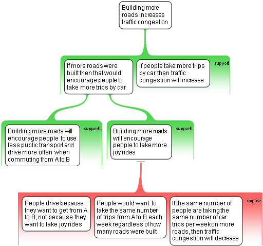 Dialogue-style Argument Map of the Rake Theft Example