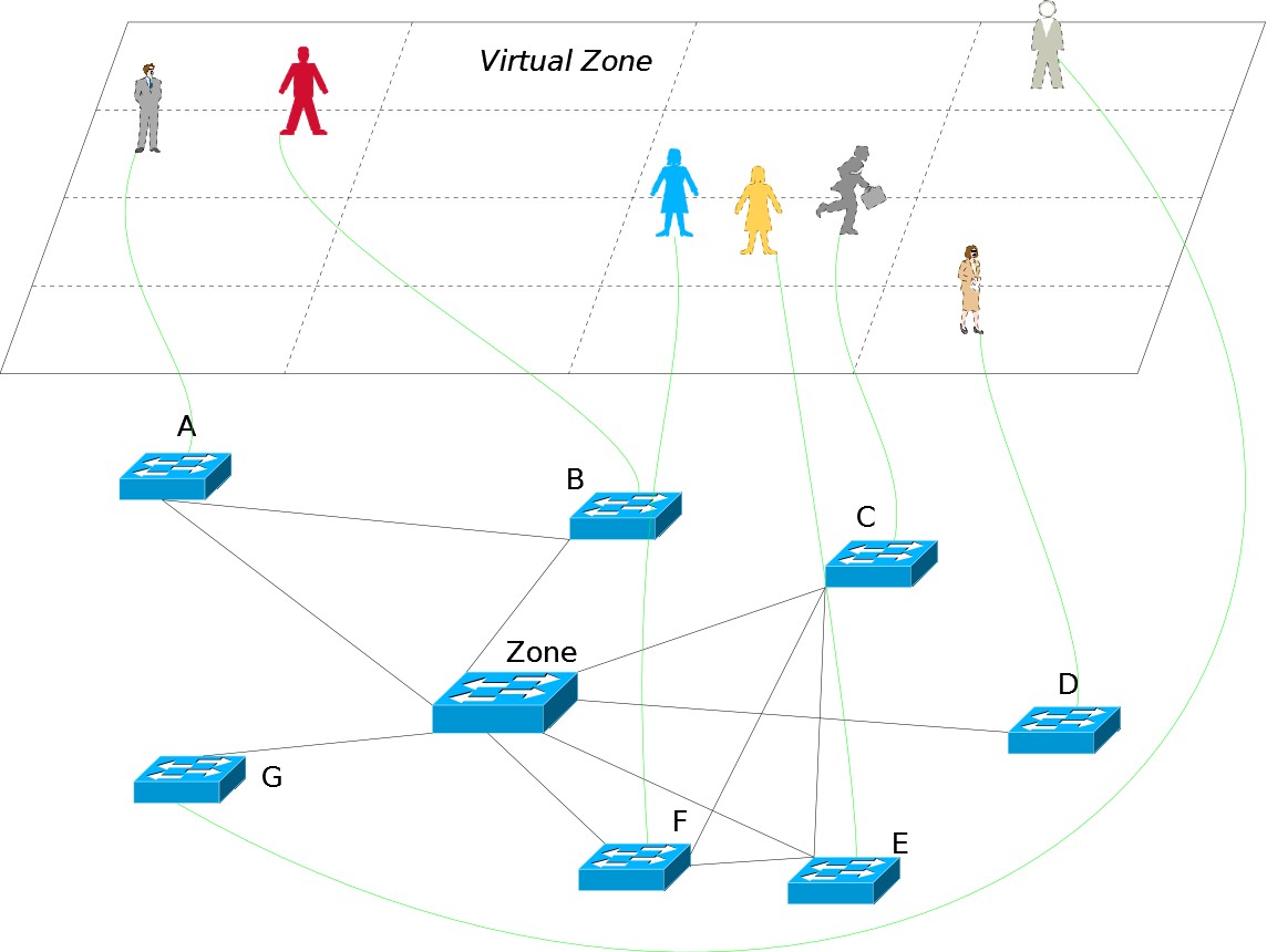 Network and P2P communication infrastructure