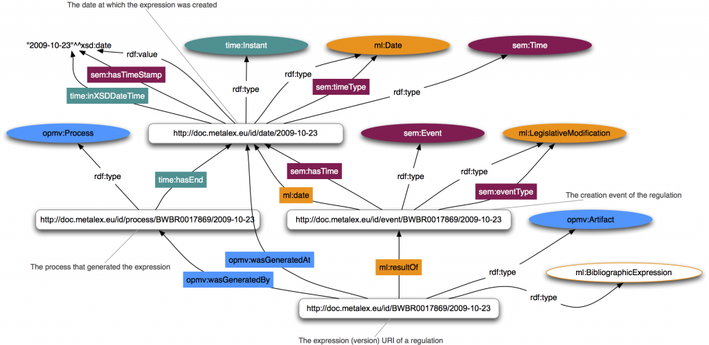 MetaLex Document Server Event Schema