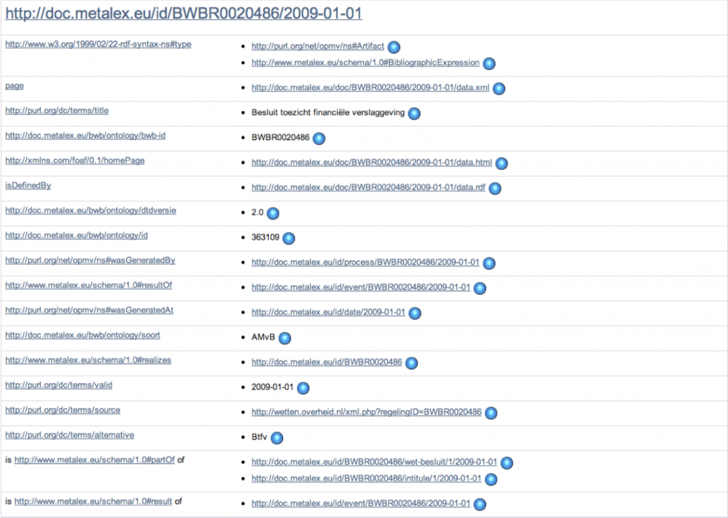 Example of Symmetric Concise Bounded Description (SCBD) of a MetaLex Document Server RDF resource