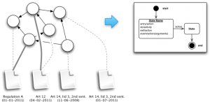 Model of content of legislation