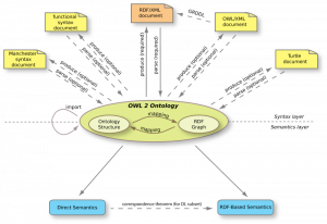 Vox.OWL2-structure2-800