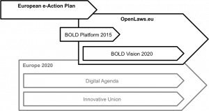 openlaws action plan