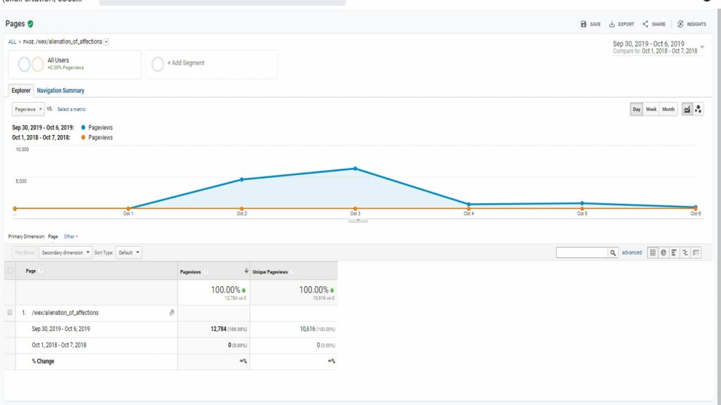 Google analytics screenshot of traffic spike